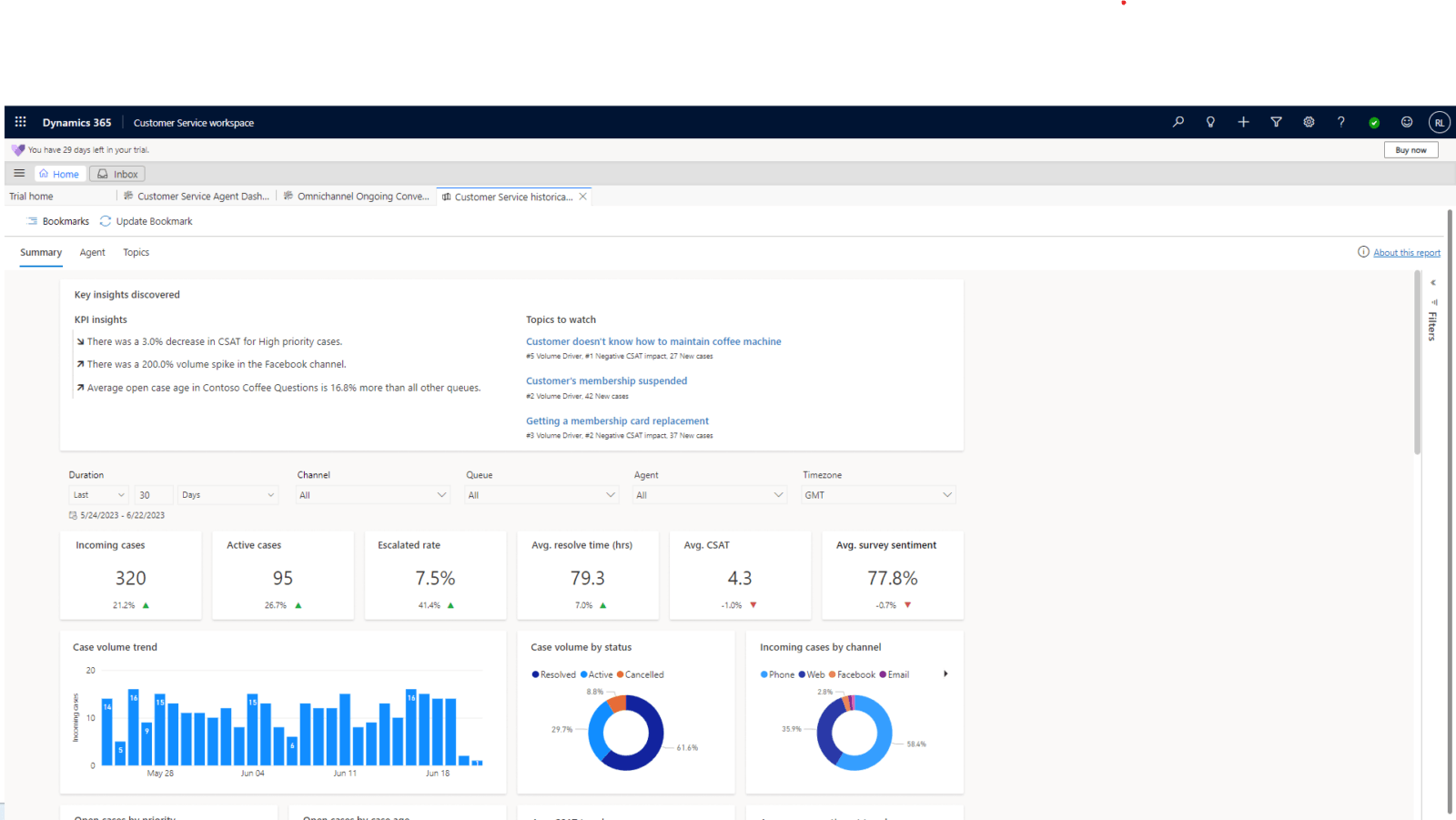 Dynamics 365 Customer Service Case Dashboard