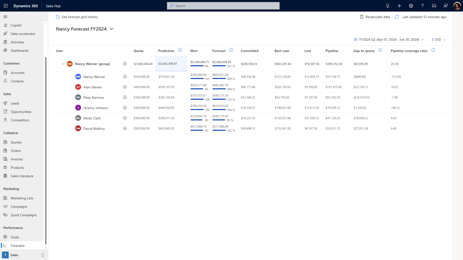 Dynamics 365 Sales List of Opportunities