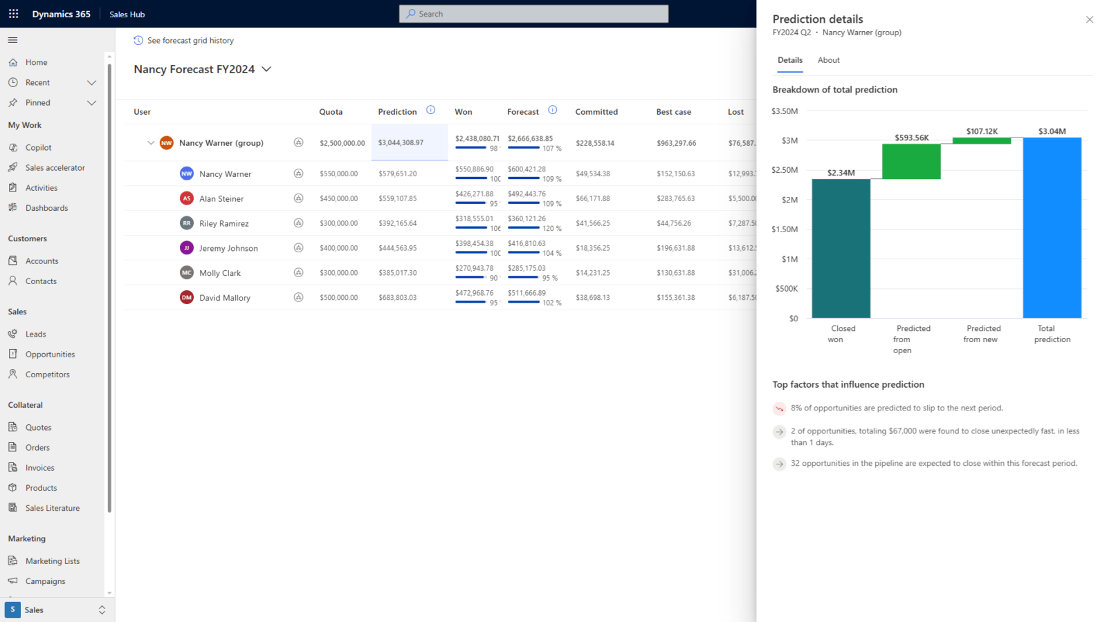 Dynamics 365 Sales Forecasting