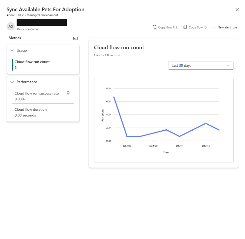 Cloud flow run count metrics view